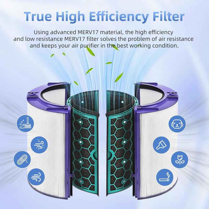 TP04 Replacement Filter Compatible With Dyson HP04 TP04 DP04 TP05 DP05 Air Purif gallery
