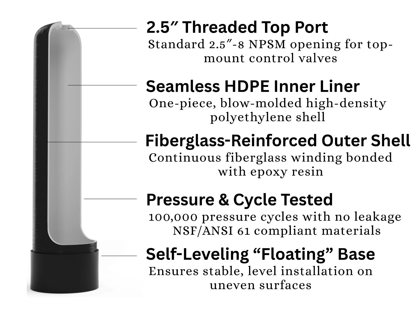 QUTO FRP Mineral Filter Tank (Empty) with riser tube for water treatment 12"-16" gallery