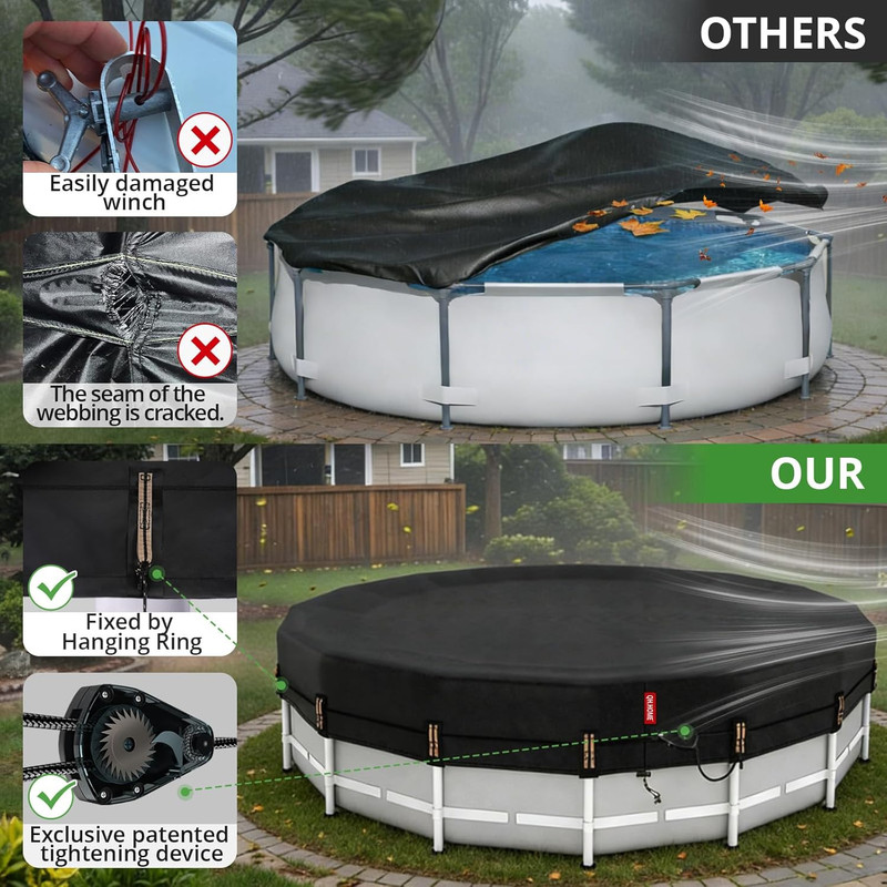 18Ft round Pool Cover,[Ultimate Windproof & Tear-Resistant Fabric],Snug Fit with gallery