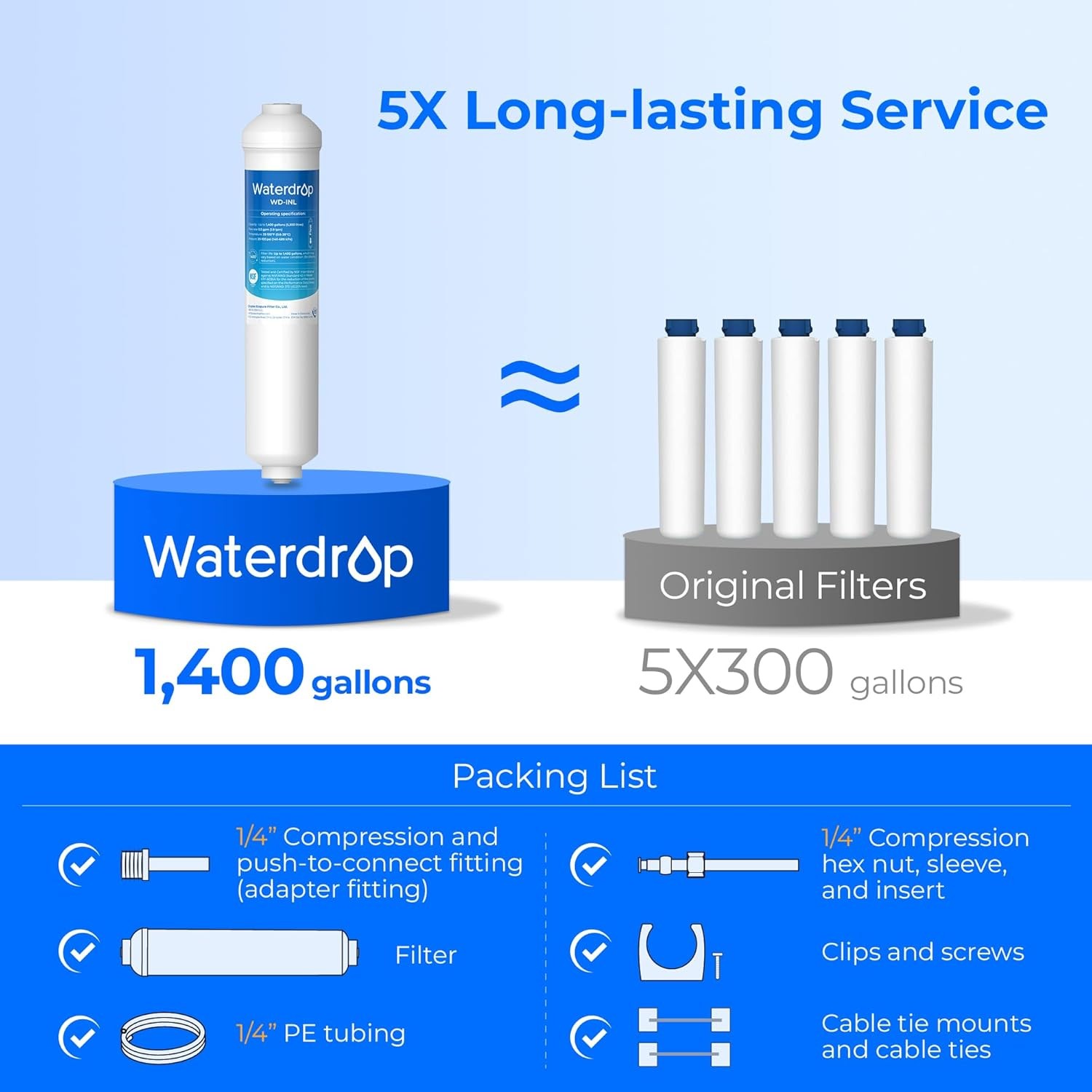Inline Water Filter for Refrigerator Ice Maker NSF Certified 1 Year Waterdrop gallery
