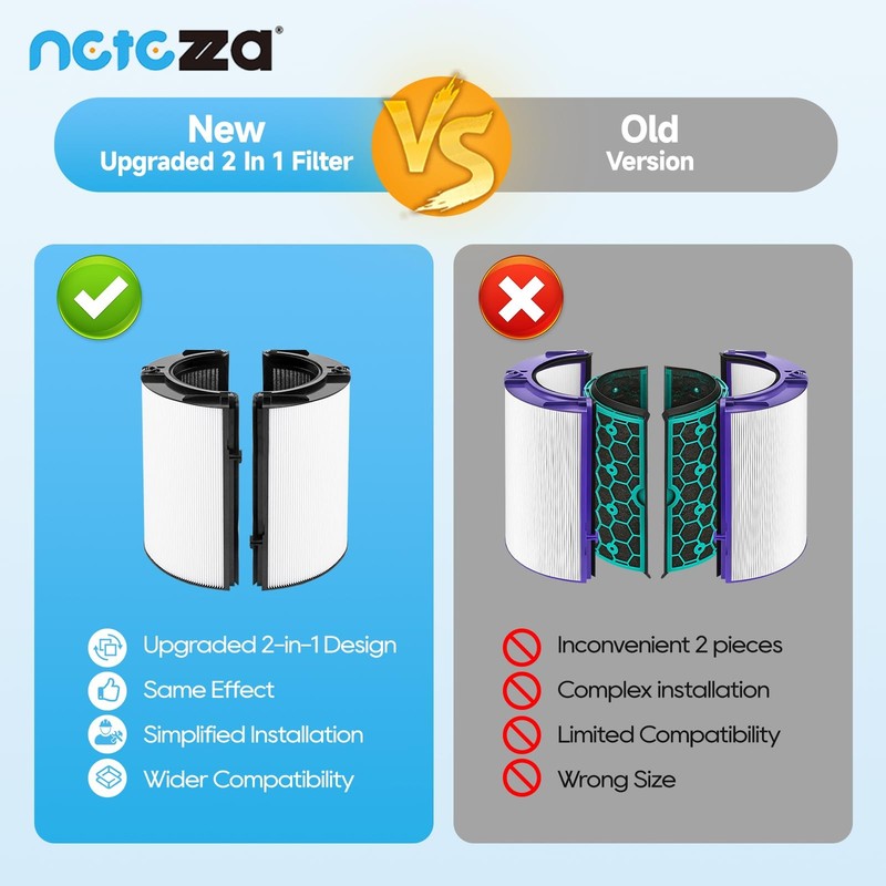 360° Combi Glass Efficient and Activated Carbon Filter Fit For Dyson TP07 HP07 gallery
