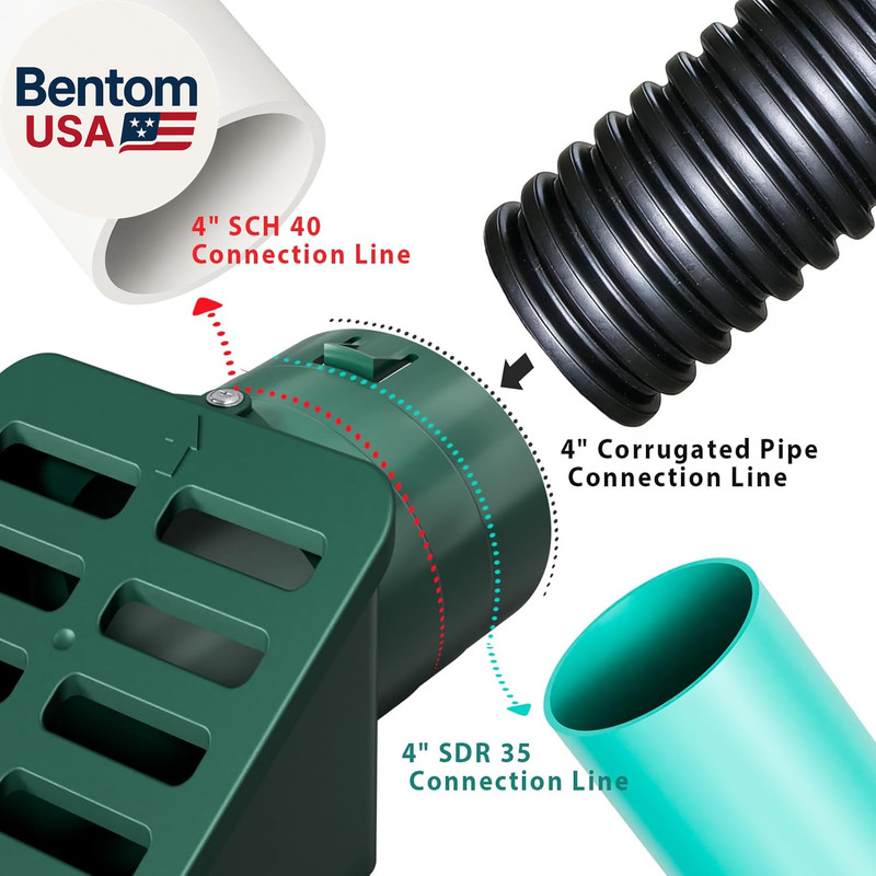 4" Universal Yard Drain Grate Cover, Slope French Drain Drainage Emitter for Sum gallery