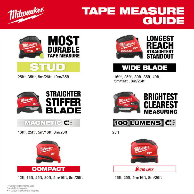 6 Ft. Keychain Compact Tape Measure gallery