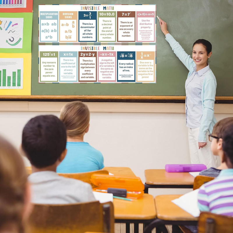 5 Pcs Math Posters for Middle School 13 X 40In Classroom Bulletin Board Decor Fr gallery