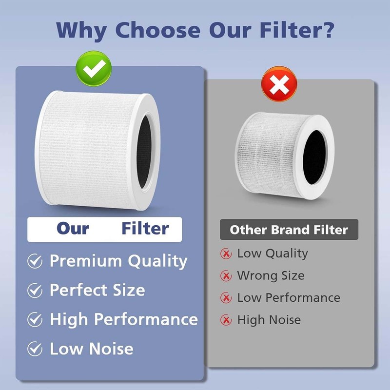 Core Mini Replace Filter for LEVOIT Core Mini-P Air Purifier, 3-in-1 Filter gallery