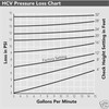 **5 Pack** Hunter HCV Check Valve 1/2" & 3/4" HC-50F-50M, HC-50F-50F, HC-75F-75M gallery