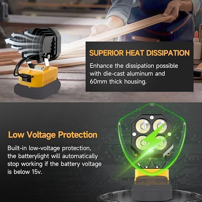 40W 6000LM LED Work Light Compatible with Dewalt 20V Batteries gallery