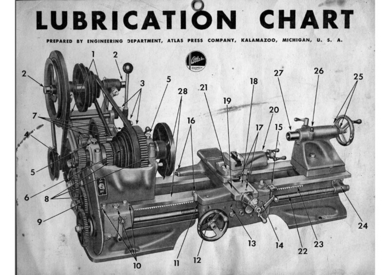 Atlas Lathe Lubrication Chart Instructions gallery