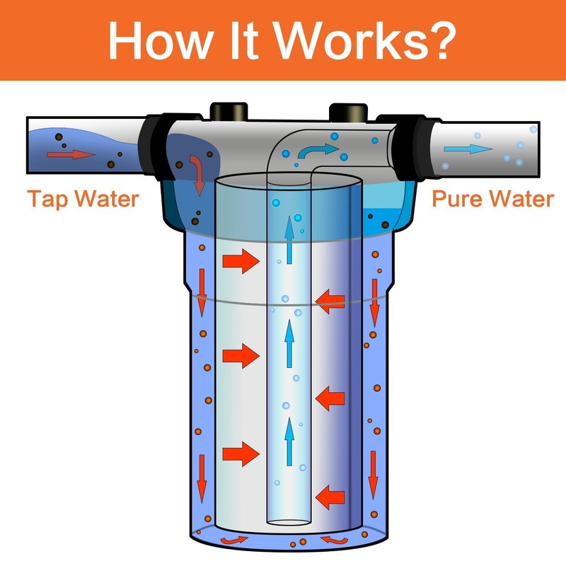Geekpure 4 Pack PP Sediment Replacement Water Filter 4.5" x 10" - 5 Mic gallery