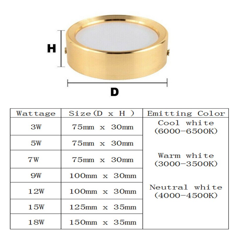 LED Surface Mounted Ceiling Panel Light Down Light Round Bulb 3W-18W AC220V-240V gallery