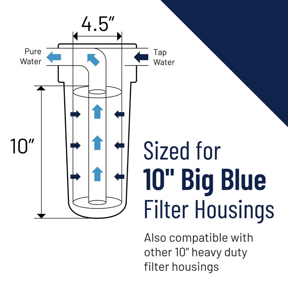 Big Blue Sediment Water Filter, 10-Inch Whole House System for Clean Water gallery