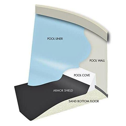 GLI Armor Shield Above Ground Pool Liner Pad gallery