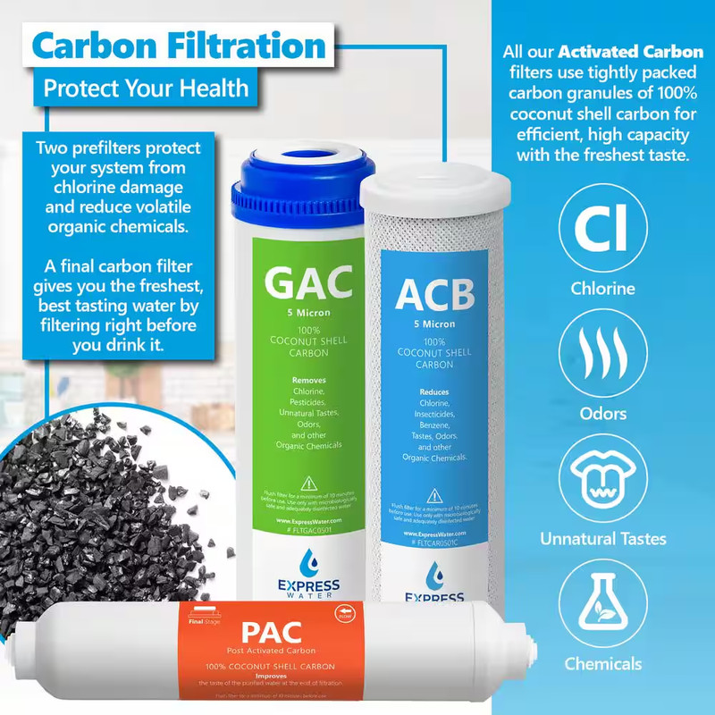 6 Months Reverse Osmosis System Replacement Filter Set - 5 Filters with 50 GPD R gallery