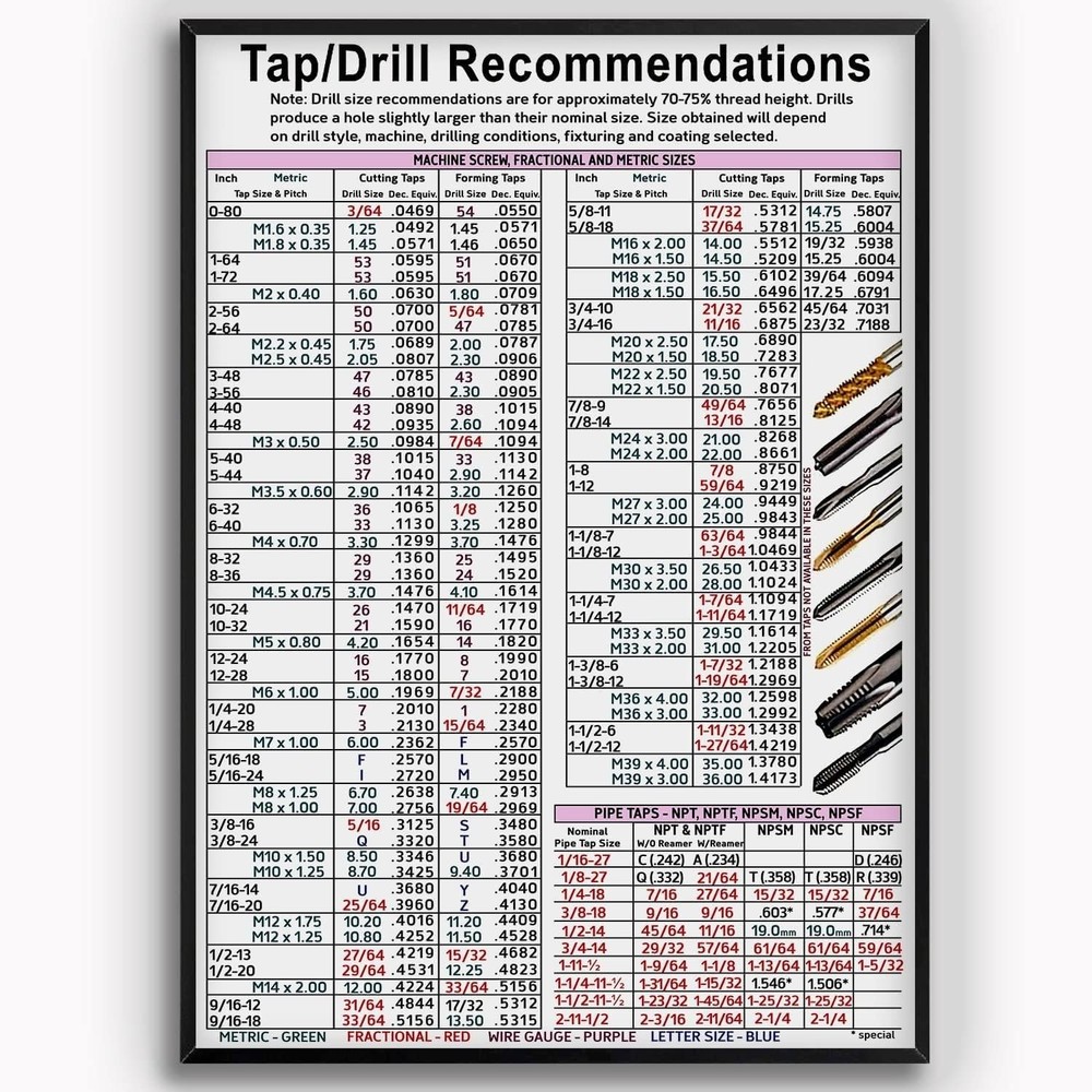 KING PRINT Tap Drill Knowledge, Recommendations 18"L x 12"W, 12x18