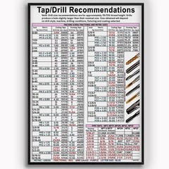 KING PRINT Tap Drill Knowledge, Recommendations 18″L x 12″W, 12×18