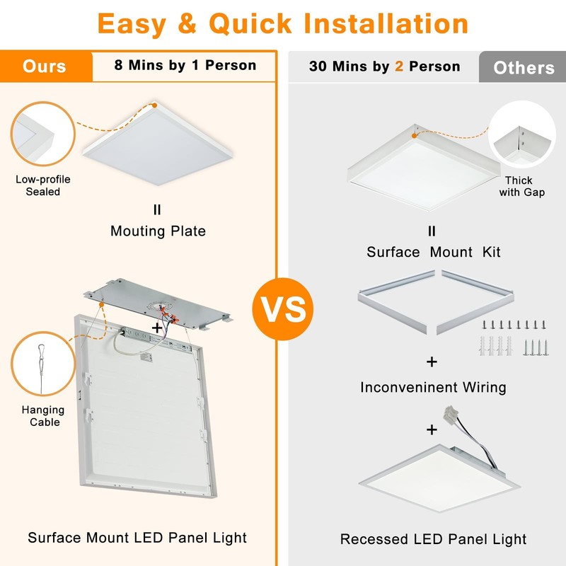 2x2 LED Flat Panel Light Surface Mount, 40W-30W-20W & 3000K-4000K-5000K Selec... gallery