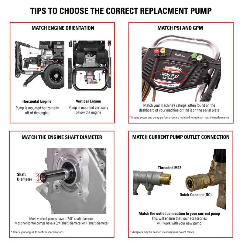 AAA Professional Horizontal Triplex Pump Kit 90037 for 3700 PSI at 2.5 GPM Press gallery