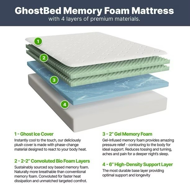 GhostBed 12" Gel Memory Foam Luxury Cooling Mattress Full Size gallery