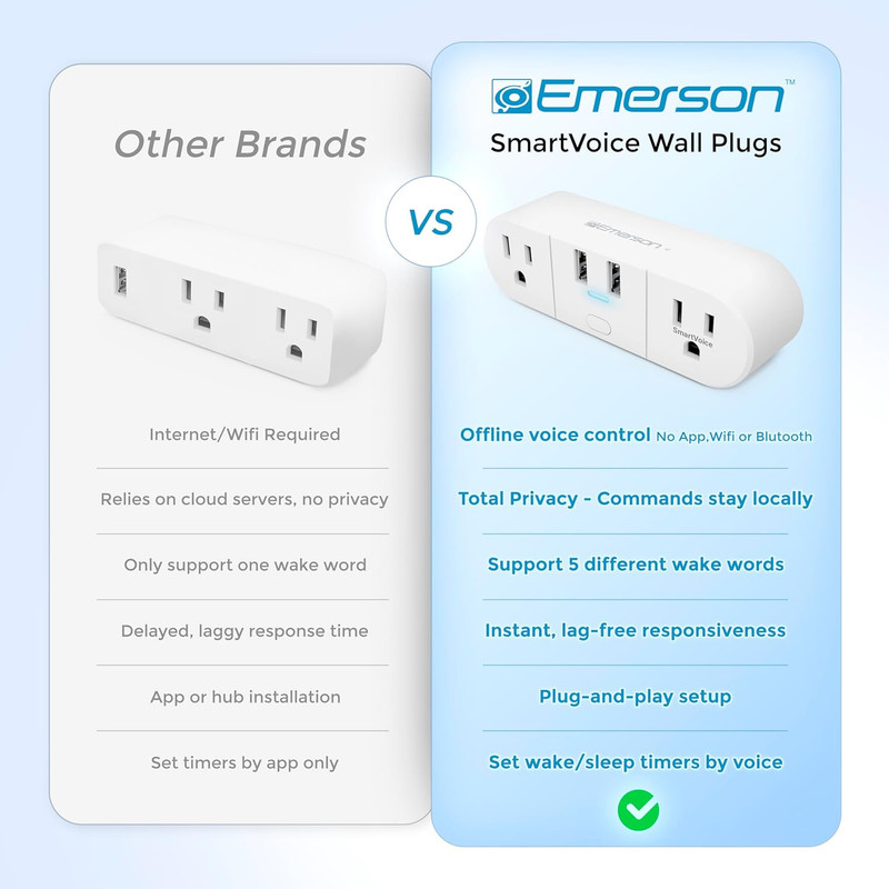 Smartvoice 4-In-1 Wall Plug, Offline 30+ Voice Control Commands, No APP, No Wifi gallery