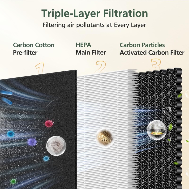 P280 P260 Filter Replacement for TPLMB YARIKI AIUZLK Washable Carbon Pre-Filter gallery