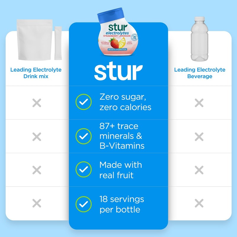 Stur Black Raspberry Electrolyte Water Enhancer | 5 Bottles, 90 Drinks gallery