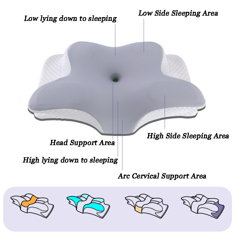 Cervical Memory Foam Pillow for Neck Pain Relief Ergonomic Neck Support Pillow gallery