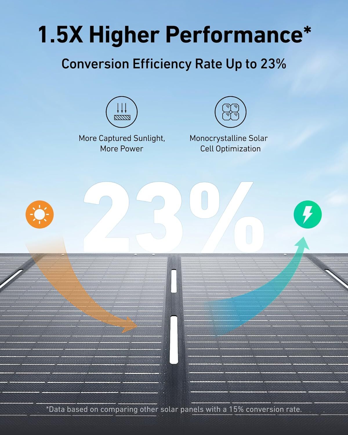 Anker 531 Solar Panel 200W Foldable Portable Solar Charger for Camping|Refurbish gallery