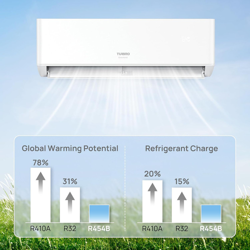 Energy Star 9,000 BTU Mini Split AC & Heat Pump with WiFi for 450 Sq.Ft. gallery
