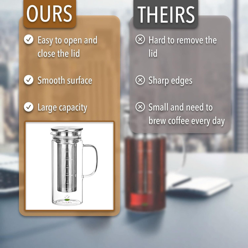 Btat- Cold Brew Coffee Maker, Iced Coffee Maker, 1 Quart, 32 Oz, Iced Tea Maker, gallery