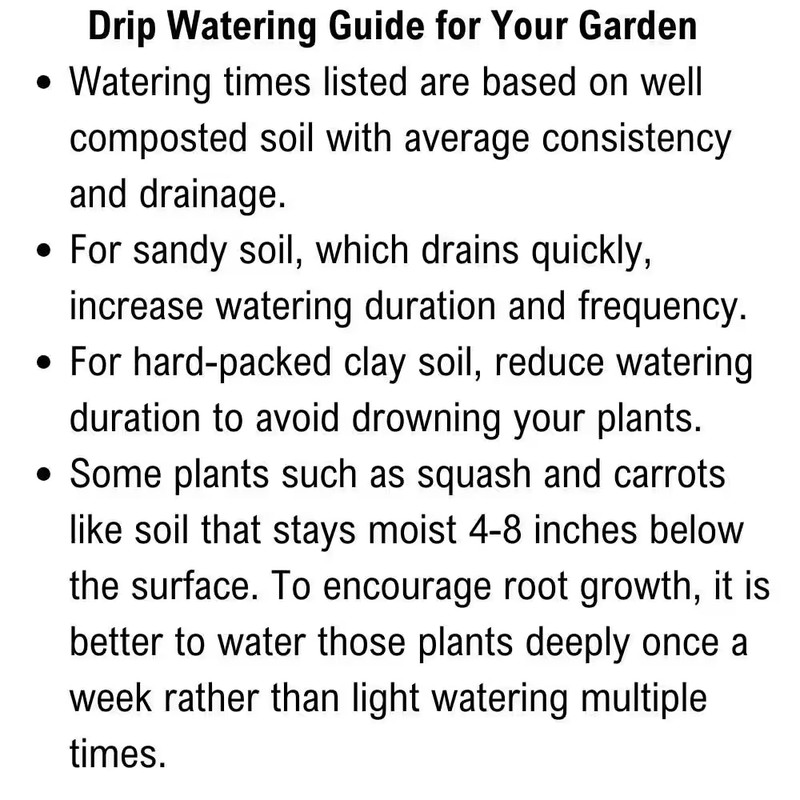 1/2 In. X 50 Ft. Sub-Surface Drip Emitter Tubing with 18 In. Spacing gallery