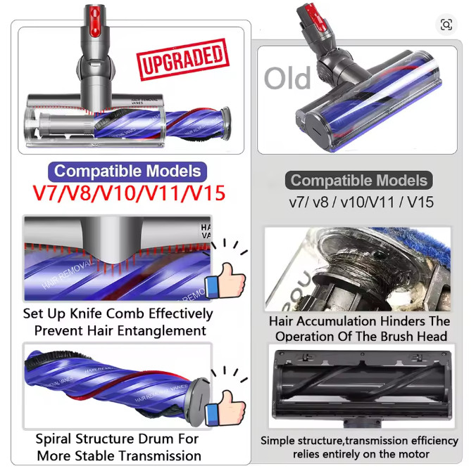 Quick-Release Motorhead Cleaner Brush for Dyson V7 V8 V10 V11 V15 Vacuum Upgrade gallery