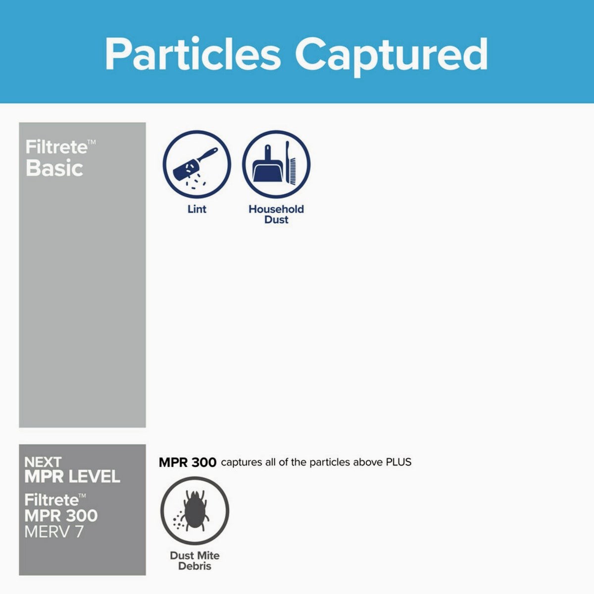 Filtrete 14 In. x 25 In. x 1 In. Basic MPR Flat Panel Furnace Filter, MERV 2 gallery