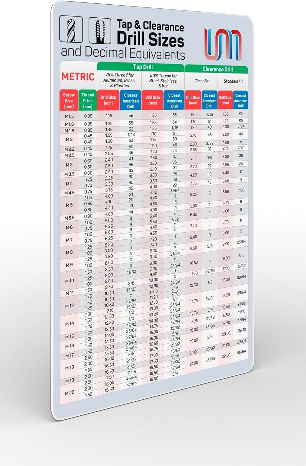Useful Magnets METRIC Tap & Clearance Drill Size Chart (M1.5 - M20) 75% 8" x 12" gallery