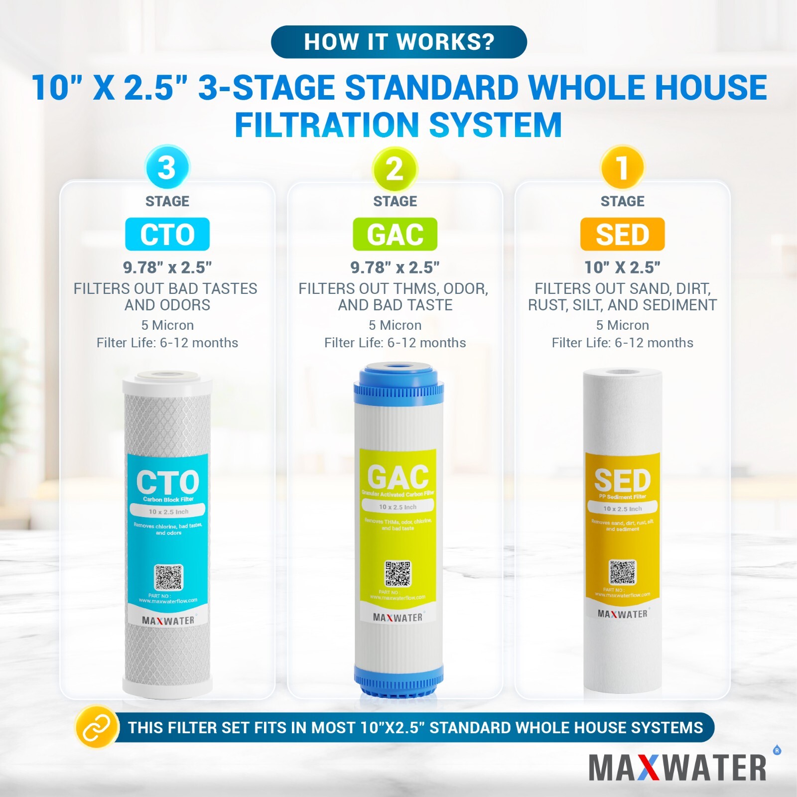 Whole House Water Filter System 2.5" x 10" Three Stage Filtration 3/4" Inlet gallery
