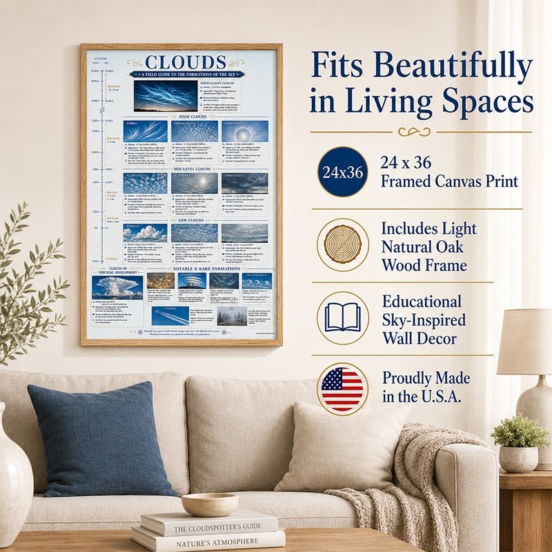Cloud Identification Framed Poster 24x36 - Weather Reference Chart gallery