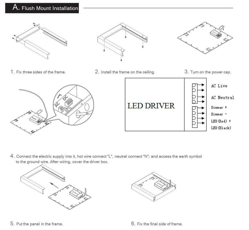 2x2 FT LED Panel Lights, 2x4 FT Recessed Edge-Lit Drop Ceiling Lights Fixture gallery