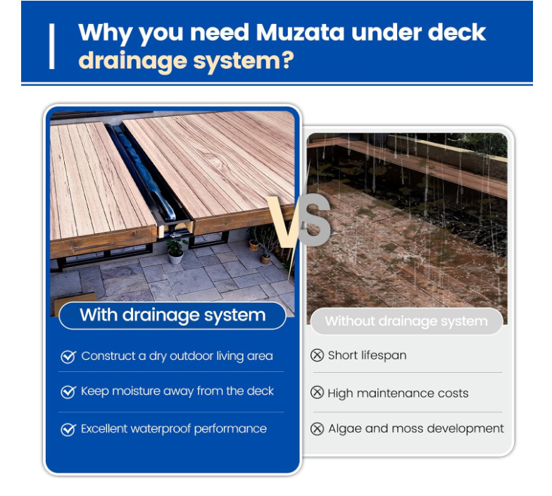 Muzata 4PCS 50FT Under Deck Drainage System Black HDPE Membrane 12'' Joist gallery