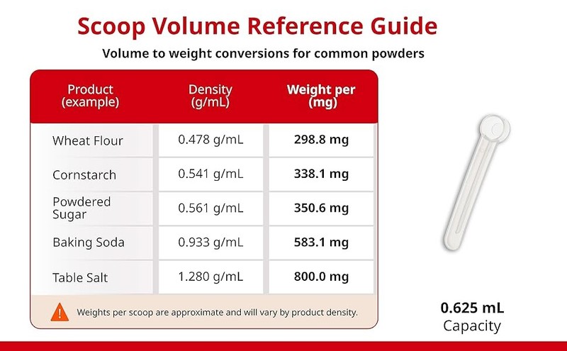 1/8 teaspoon measuring spoon (plastic) | HeroScoops (5, Clear) gallery
