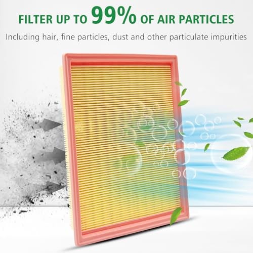 2PCS Cabin Engine Air Filter Kit Fits for 2022 2023 2024 2025 Pathfinder,2022 gallery
