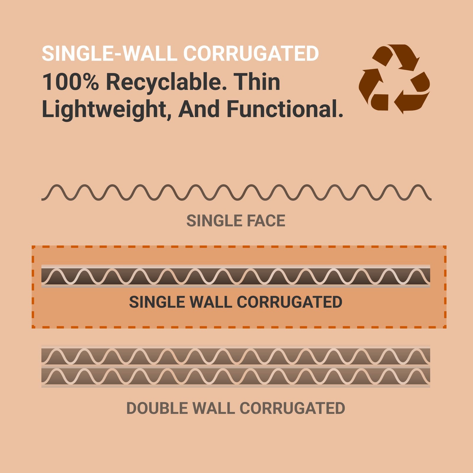 Box Usa Usa Aviditi Cardboard Sheets 18L X 12W 50-Pack Corrugated Sheets For gallery