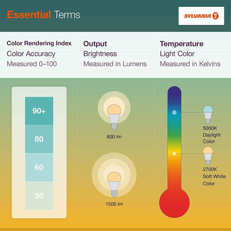 Sylvania ECO LED Light Bulb, A19 60W Equivalent, Efficient 9W, 7 Year, 750 Lumen gallery