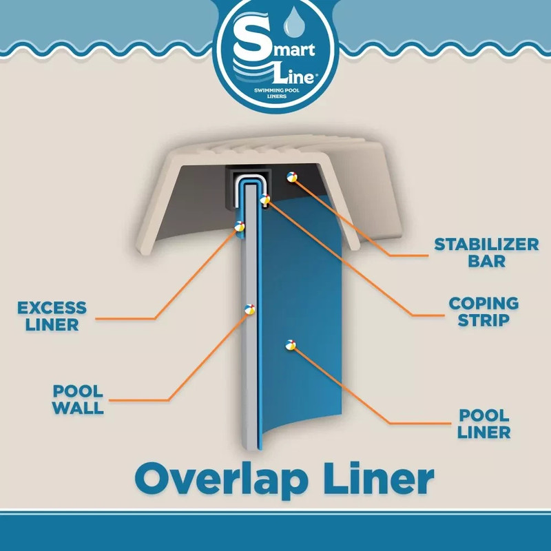 Smartline 10' x 16’ Oval Swimming Pool 20 Gauge Overlap Liner - (Choose Pattern) gallery