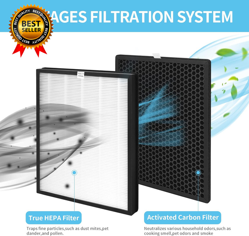 4 Sets True HEPA Replacement Filters for Alexapure Breeze AP-B102 and 3049 Air gallery