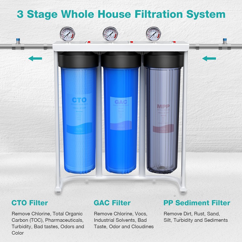 3Stage High Capacity Big Blue Spin Down Sediment Whole House Water Filter System gallery