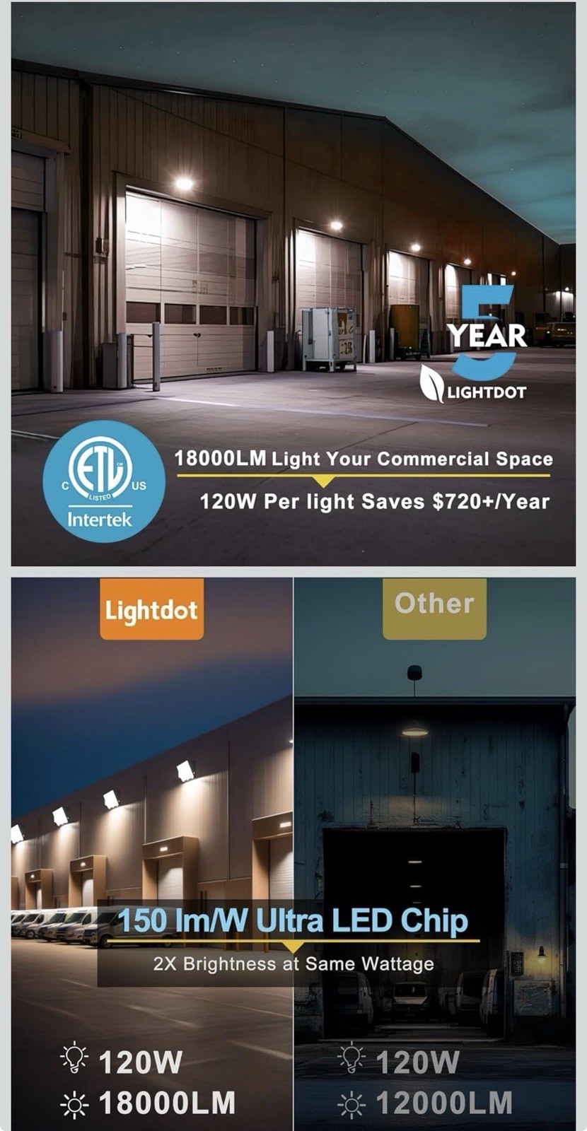 Lightdot 8 Pack 120W Wall Mount Wall Pack, 100-277V, 18000LM Dusk-to-Dawn gallery