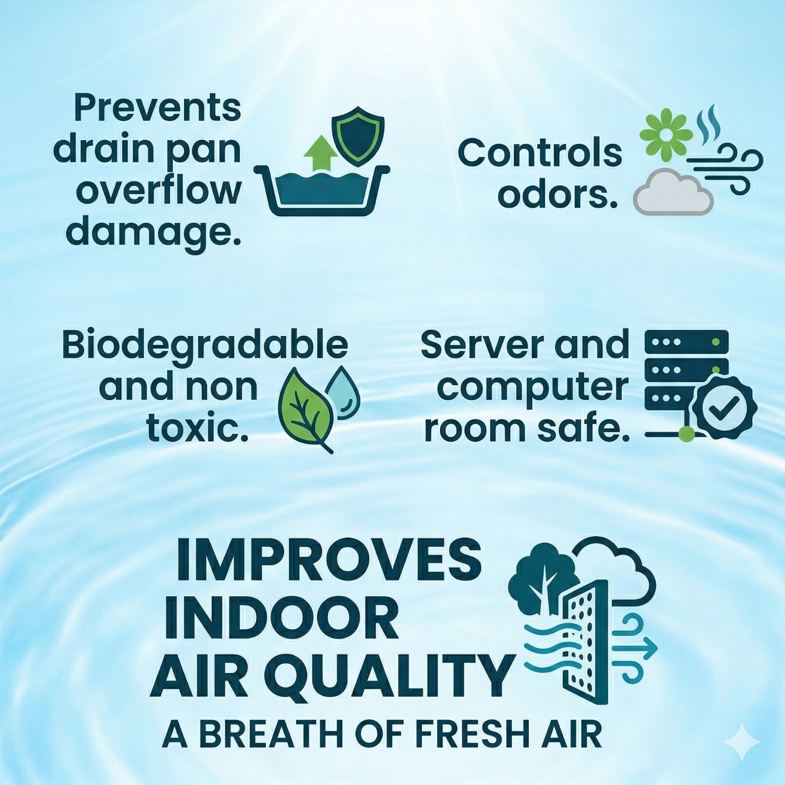 30 AC Drain Pan Tablets HVAC Condensate Line Cleaner Prevent Clogs Odor gallery