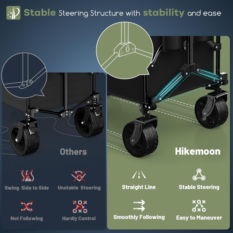 150L Collapsible Wagons Carts Foldable, 420LBS Heavy Duty Folding Beach Cart wit gallery