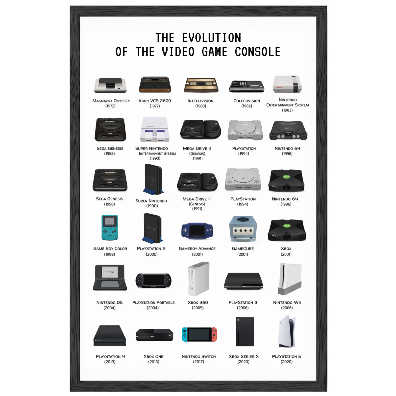 Retro Video Game Wall Art The Evolution of the Video Game Console Framed Poster gallery