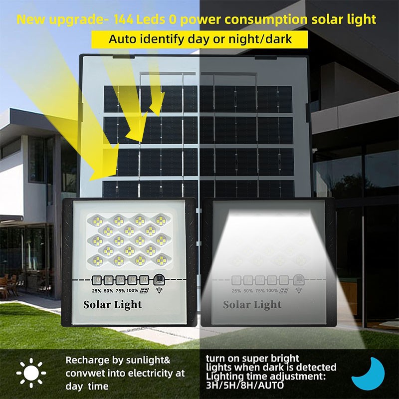 Solar Powered LED Double Head Floodlight Garage Shed Light Garden Indoor Outdoor gallery