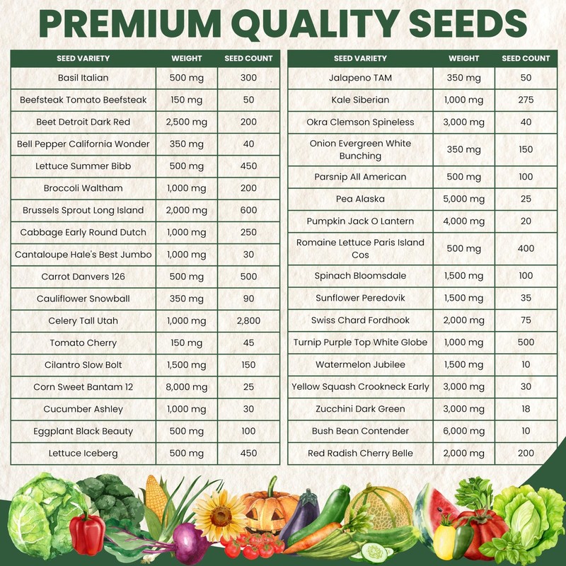 35 Vegetable Seed Packets | Survival Variety Pack | 2026 Season | Individuall... gallery